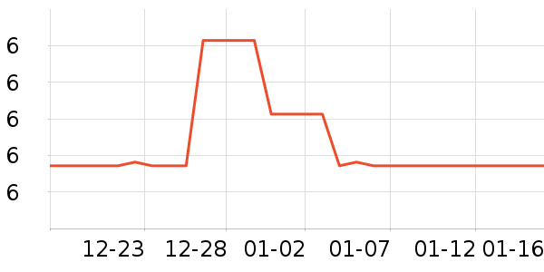 �������߻�����ʷ�۸�