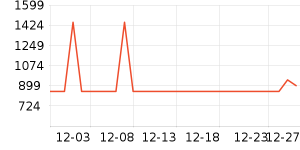 ������ˮ����ʷ�۸�