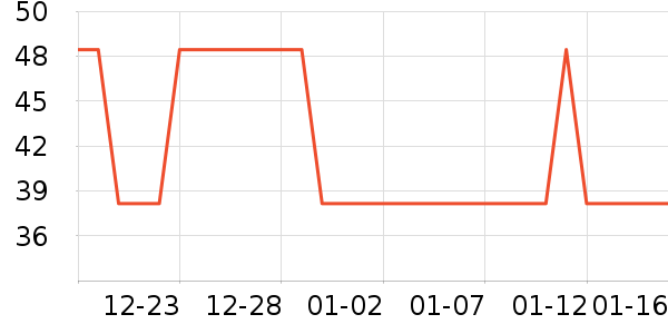 Ʊ����ʷ�۸�