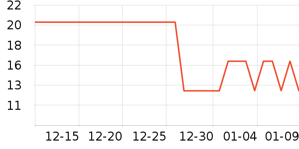 Tim Hortons����/�̲���ʷ�۸�