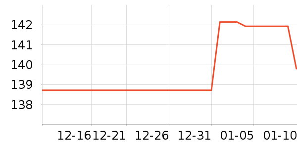 3M����������ʷ�۸�