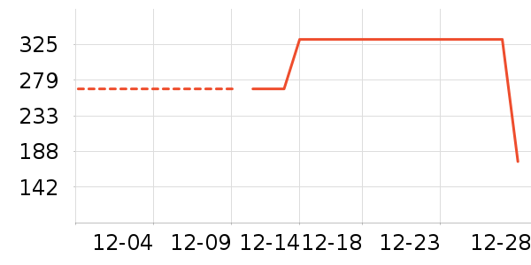 PLAYBOY�����������޷���ʷ�۸�