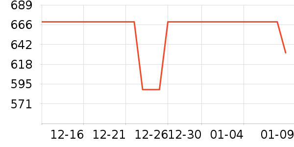 �տ�˹֮�ó����������ʷ�۸�