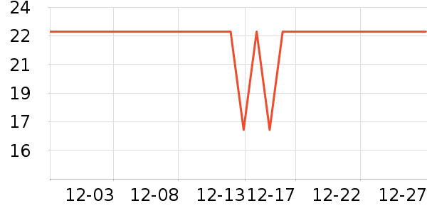 SPENG����������ʷ�۸�