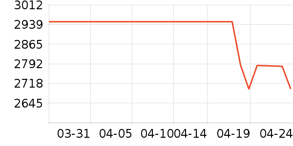 TCL�յ���ʷ�۸�