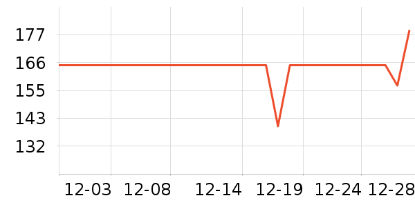 ��������Ҿ���ʷ�۸�