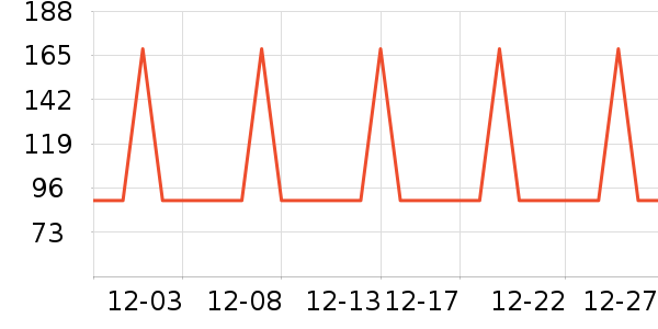 �Ź�������ʷ�۸�