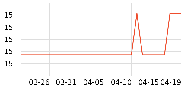 �Ź�������ʷ�۸�