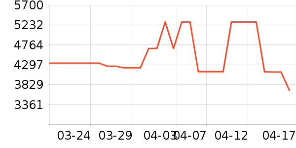 �ֻ���ʷ�۸�