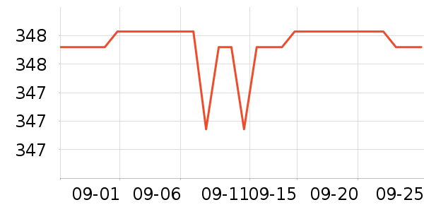 ��˹�����ӡ����ʷ�۸�