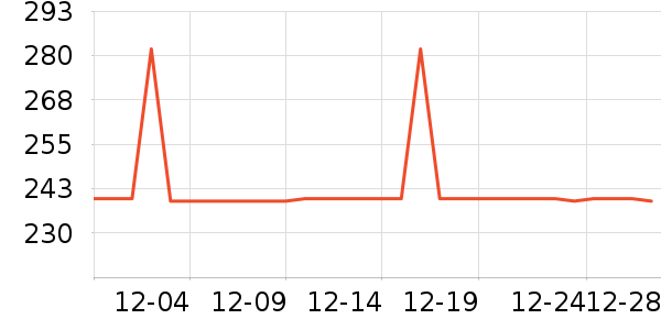 TEENIE WEENIEȹ����ʷ�۸�