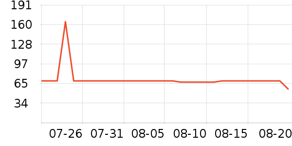 ���˹�����ʷ�۸�