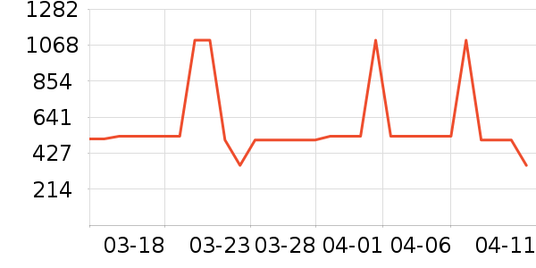 ȫ��Ӥͯ������ʷ�۸�