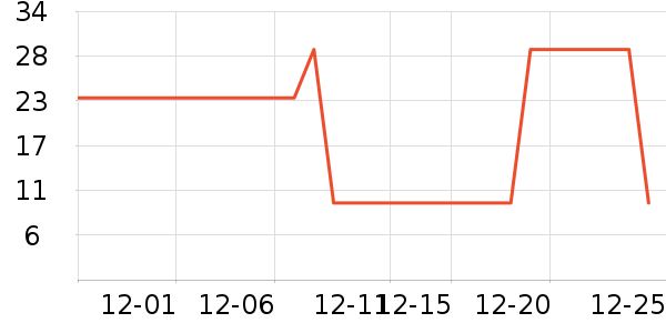 ʪ����ʷ�۸�