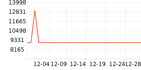 ���¿յ���ʷ�۸�