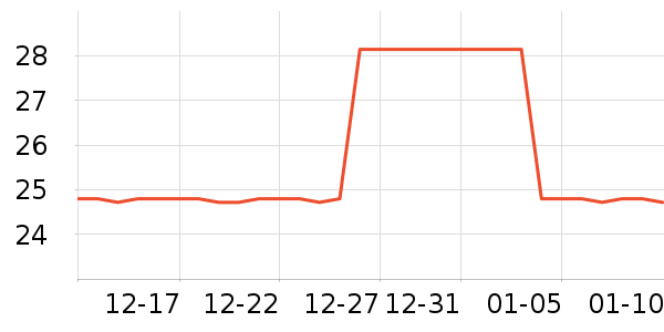 ����������ʷ�۸�