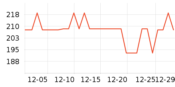 OIDIRE��������������ʷ�۸�