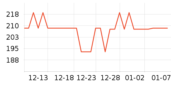 OIDIRE��������������ʷ�۸�