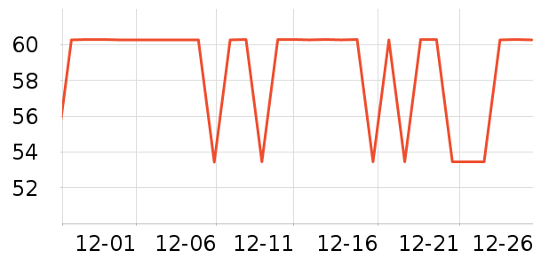 ��ѧ�۾�/��Ƭ������ʷ�۸�