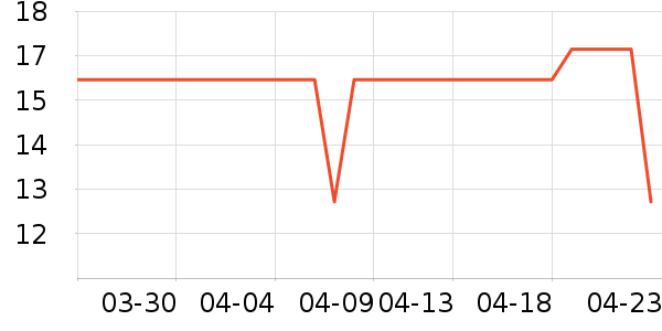 ��ͷ��๤����ʷ�۸�