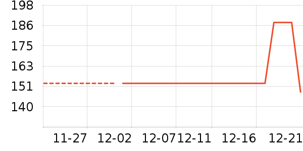 �������ֶ�������ʷ�۸�