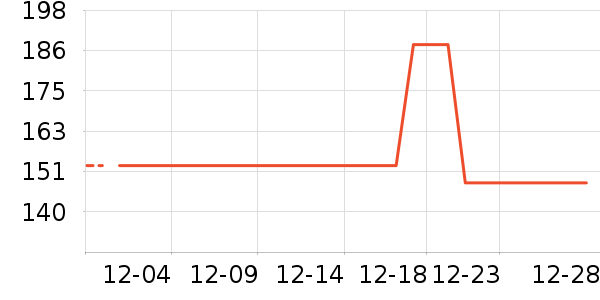 �������ֶ�������ʷ�۸�