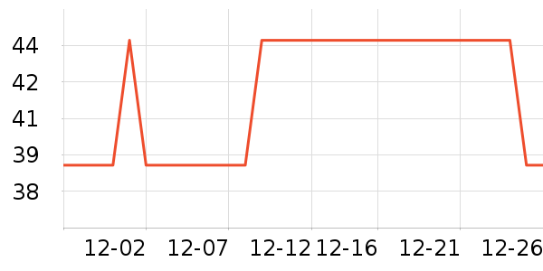 �������������ʷ�۸�