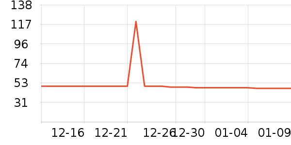 ��֪������/��֬��ʷ�۸�