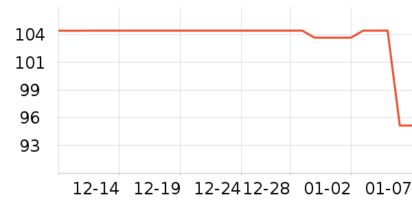 Ӯ���˶�װ��ʷ�۸�