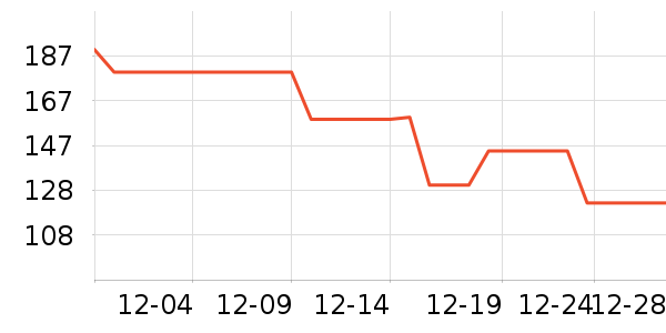 BOBDOGHOUSE��ͯ���޷���ʷ�۸�