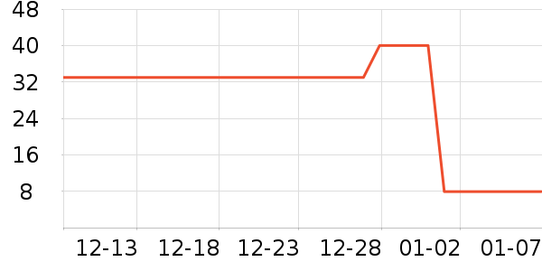 �����߲���ʷ�۸�