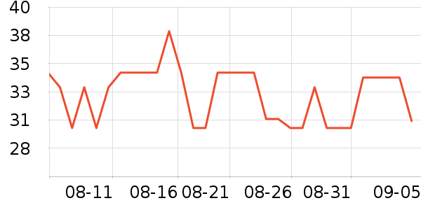 ��������ʷ�۸�