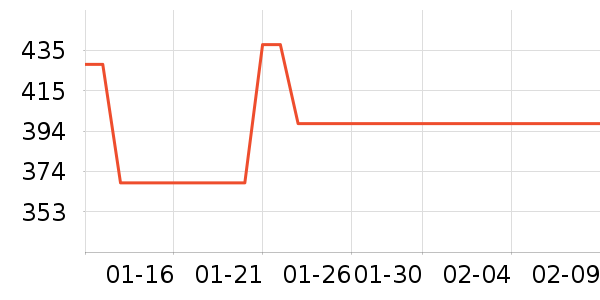 ������/��������ʷ�۸�