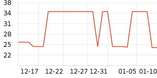 ��ԡ¶��ʷ�۸�