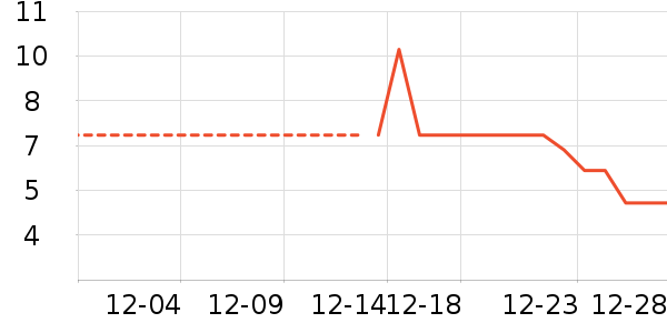 �ǹ���ʳ��ʷ�۸�