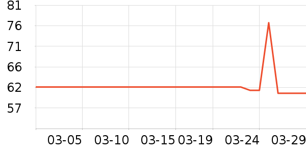 FIFN��/ֱ������ʷ�۸�