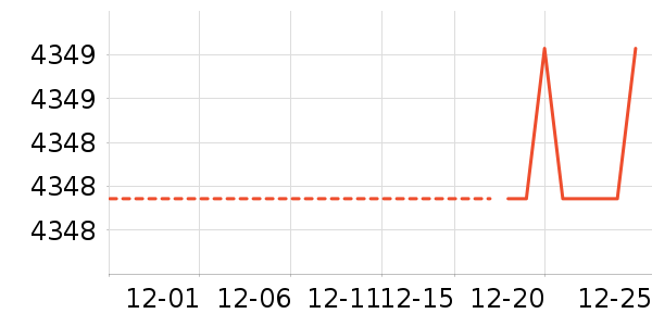 �Կ���ʷ�۸�