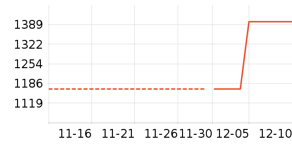 ����С����ʷ�۸�