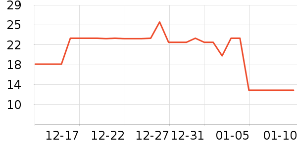 ֲ����������ʷ�۸�