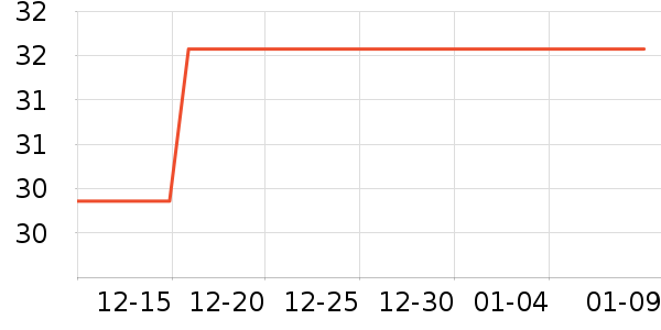 Сԩ��������ʷ�۸�