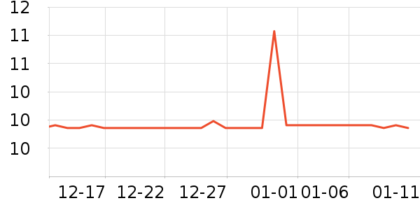 ��ʯ�ľ߱�����ʷ�۸�