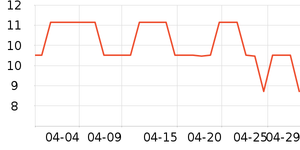 ��ʯ�ľ߱�����ʷ�۸�