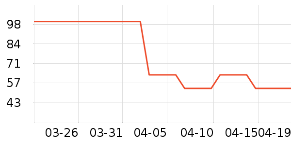 VAPE����������Ʒ��ʷ�۸�