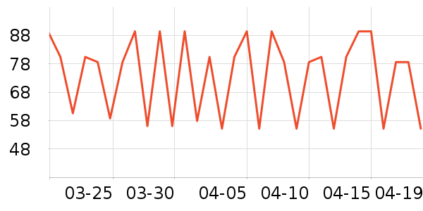 �����Ϸ�����ʷ�۸�