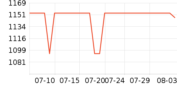 ��ʿ������������ʷ�۸�