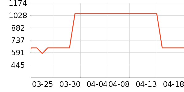 ΢����ʾ����ʷ�۸�