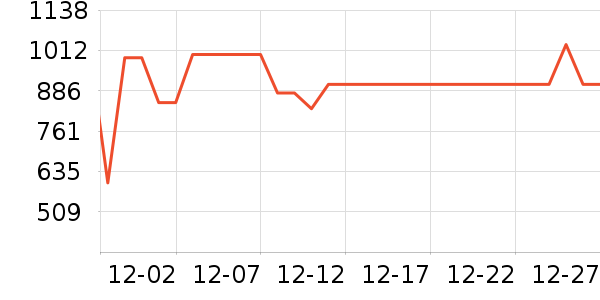 ΢����ʾ����ʷ�۸�