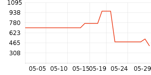 ��ʿ������������ʷ�۸�