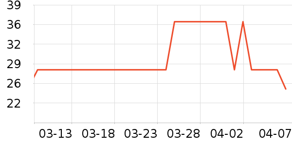 �ֹ�/������ʷ�۸�