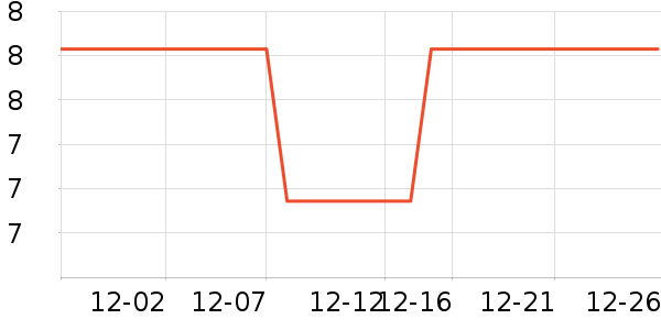 ���С��������ʷ�۸�